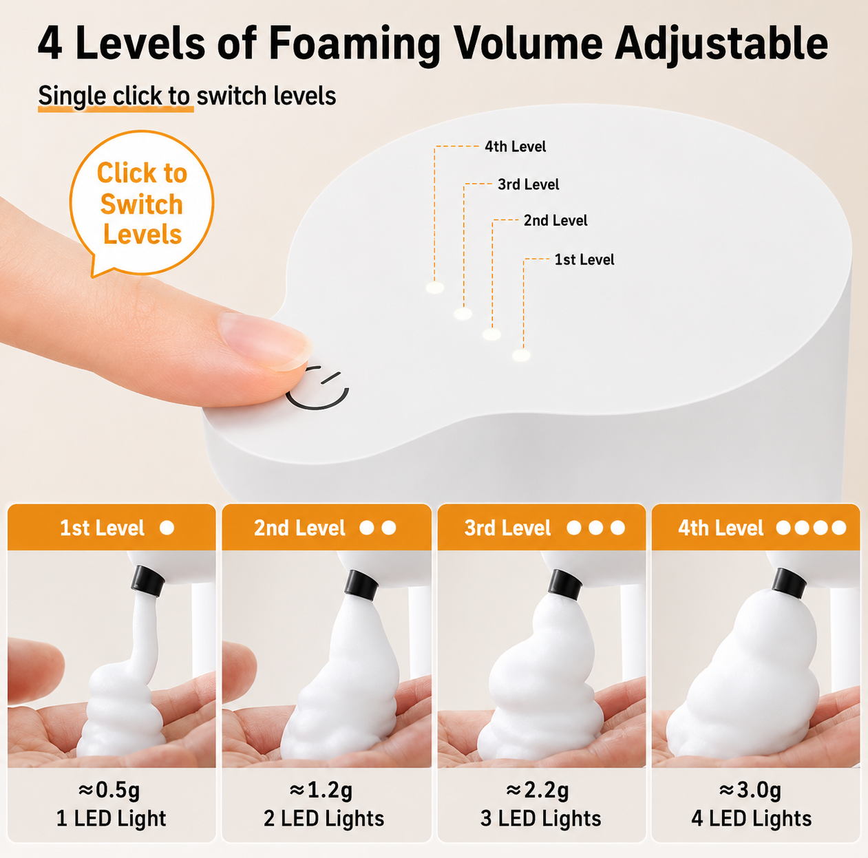 Automatic Foam Hand Washing Machine